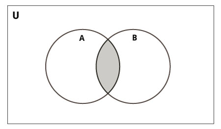 Set Intersection