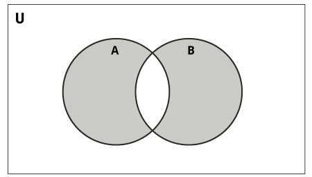 Set Difference